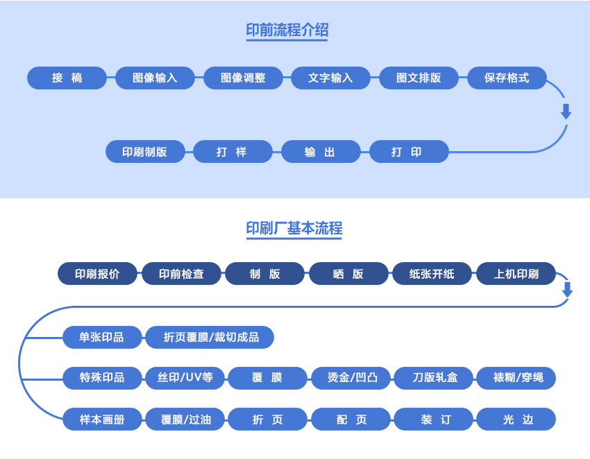 平面设计印刷教程，电脑印前技术全攻略1（PS印前篇）_系统全面的平面设计培训、自学教程推荐,尽在平面设计学习日记网(www.xxriji.cn)