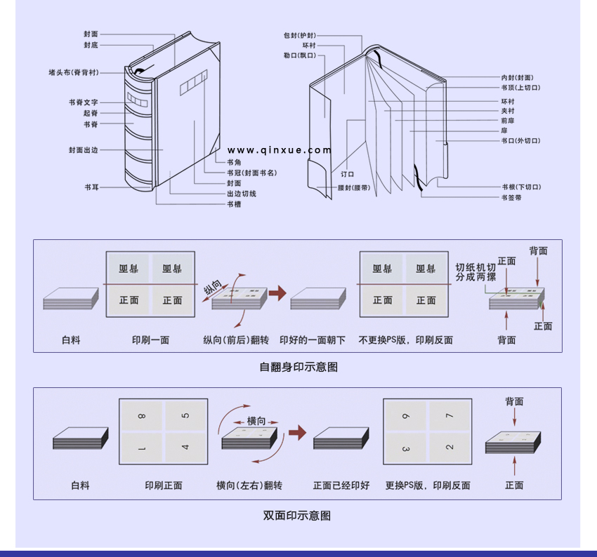 平面设计印刷教程，电脑印前技术全攻略3（综合软件篇）_系统全面的平面设计培训、自学教程推荐,尽在平面设计学习日记网(www.xxriji.cn)