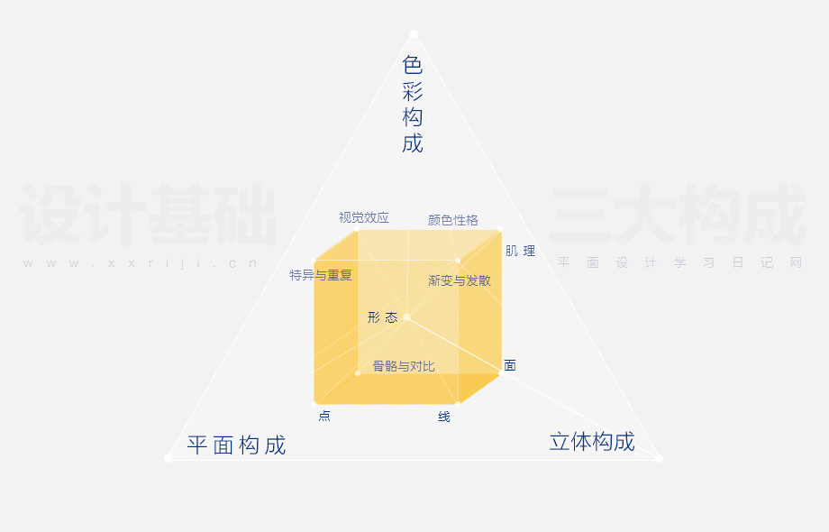 平面设计需要学些什么？_系统全面的平面设计培训、自学教程推荐,尽在平面设计学习日记网(www.xxriji.cn)