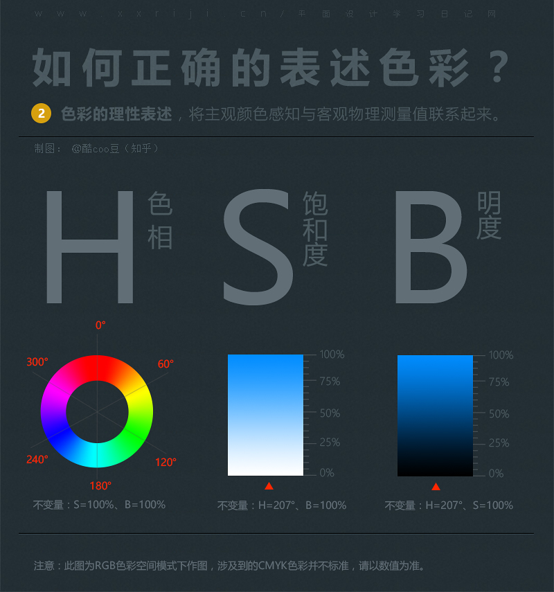 写给新人平面设计师的第一堂色彩课：聊一聊色彩背后的故事。_系统全面的平面设计培训、自学教程推荐,尽在平面设计学习日记网(www.xxriji.cn)