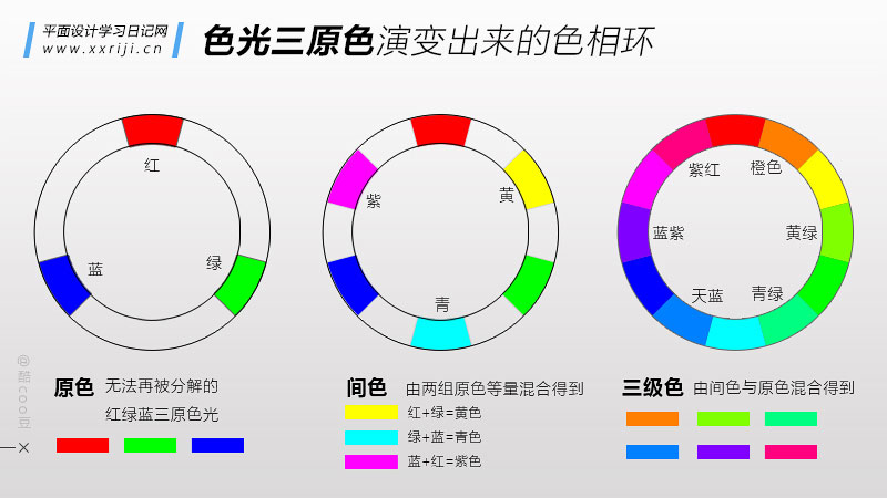 平面设计自学教程：学习色彩搭配，你一定要懂的理论基础！_系统全面的平面设计培训、自学教程推荐,尽在平面设计学习日记网(www.xxriji.cn)