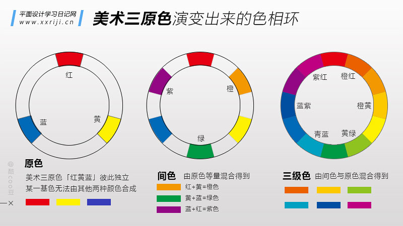 平面设计自学教程：学习色彩搭配，你一定要懂的理论基础！_系统全面的平面设计培训、自学教程推荐,尽在平面设计学习日记网(www.xxriji.cn)