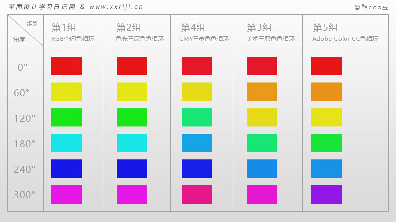 平面设计自学教程：学习色彩搭配，你一定要懂的理论基础！_系统全面的平面设计培训、自学教程推荐,尽在平面设计学习日记网(www.xxriji.cn)