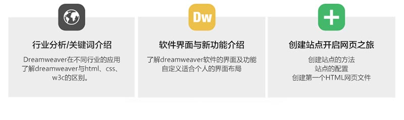 Dreamweaver CC视频教程，从入门到精通，网页设计实例教学_系统全面的平面设计培训、自学教程推荐,尽在平面设计学习日记网(www.xxriji.cn)