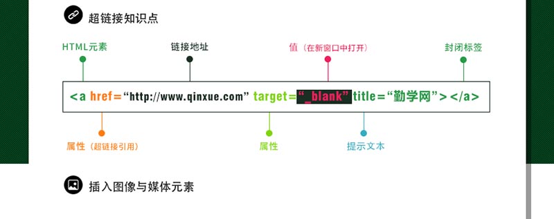 Dreamweaver CC视频教程，从入门到精通，网页设计实例教学_系统全面的平面设计培训、自学教程推荐,尽在平面设计学习日记网(www.xxriji.cn)