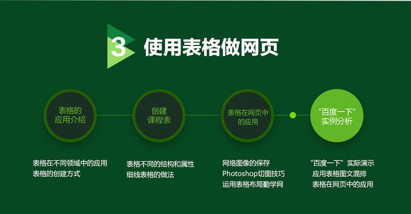 Dreamweaver CC视频教程，从入门到精通，网页设计实例教学_系统全面的平面设计培训、自学教程推荐,尽在平面设计学习日记网(www.xxriji.cn)