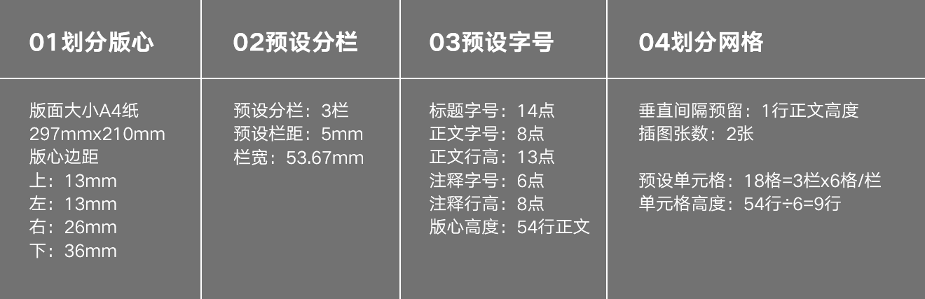 实例讲解：平面设计中的网格系统，怎么用？_系统全面的平面设计培训、自学教程推荐,尽在平面设计学习日记网(www.xxriji.cn)