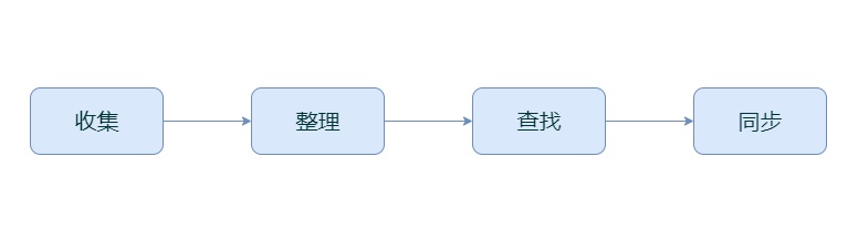 灵感枯竭、素材缺失？设计师的你需要它！_系统全面的平面设计培训、自学教程推荐,尽在平面设计学习日记网(www.xxriji.cn)