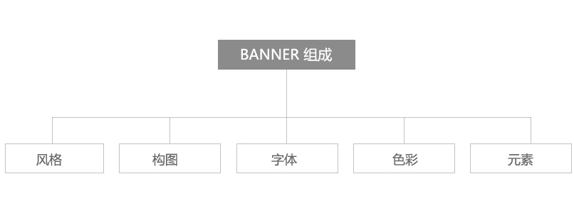 告别借鉴抄袭，如何设计高品质原创Banner？_系统全面的平面设计培训、自学教程推荐,尽在平面设计学习日记网(www.xxriji.cn)