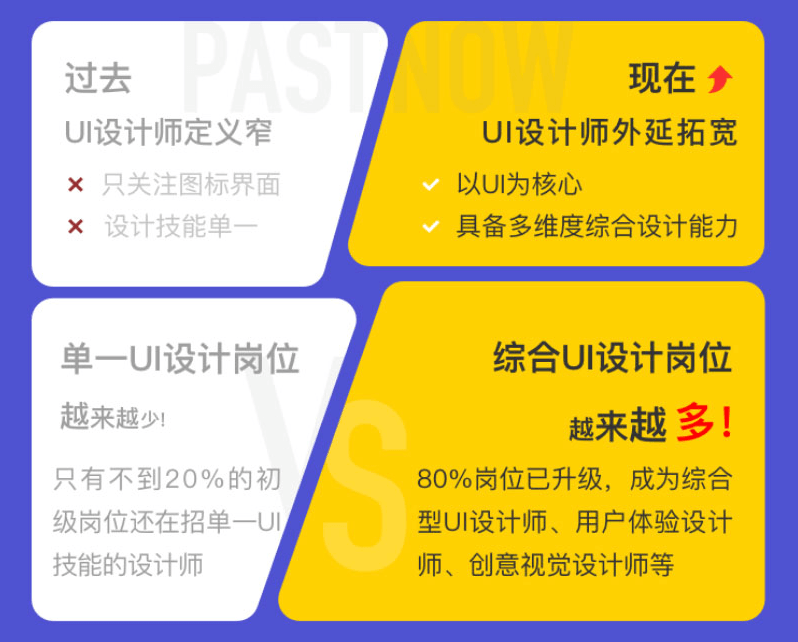 学UI设计，打算参加UI培训班或自学，都应知道这些事！_系统全面的平面设计培训、自学教程推荐,尽在平面设计学习日记网(www.xxriji.cn)