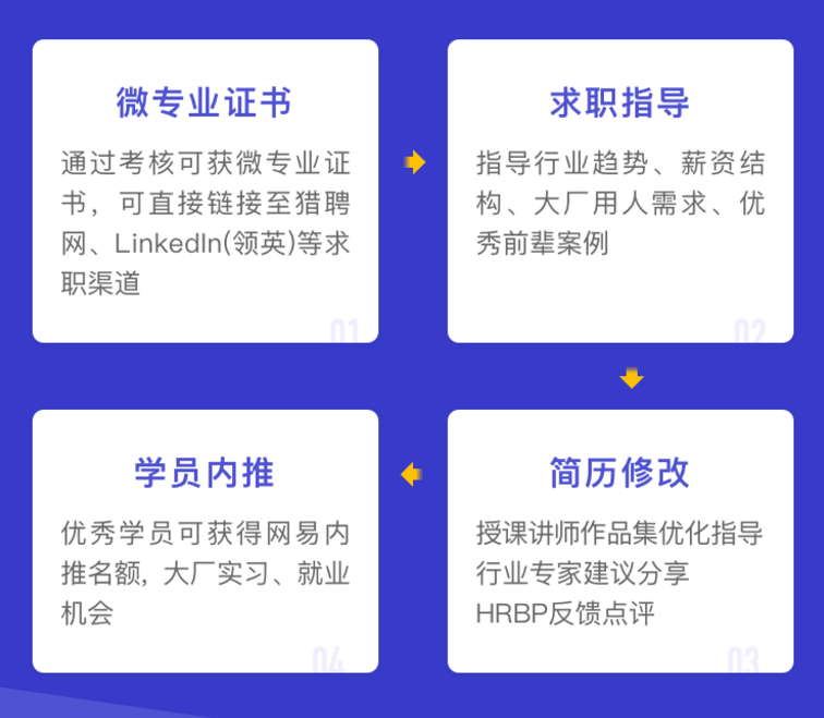 学UI设计，打算参加UI培训班或自学，都应知道这些事！_系统全面的平面设计培训、自学教程推荐,尽在平面设计学习日记网(www.xxriji.cn)