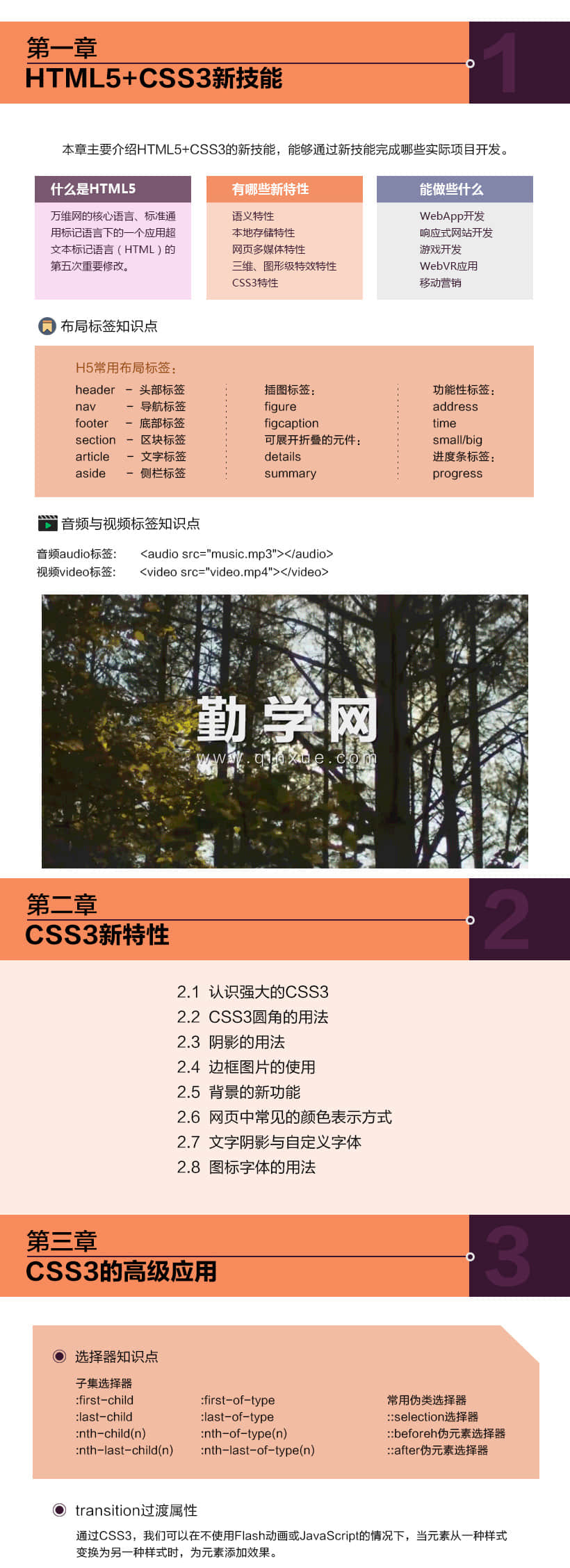 WEB前端开发/Boostrap实战案例教程，从代码到线上线(韩文强)_系统全面的平面设计培训、自学教程推荐,尽在平面设计学习日记网(www.xxriji.cn)