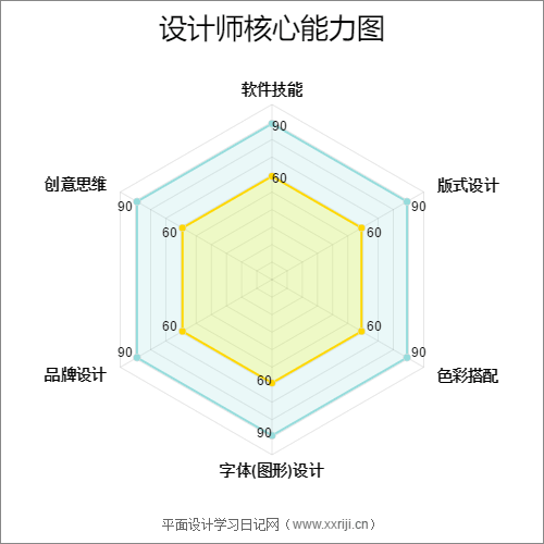 平面设计要学多久，该如何系统自学平面设计？_系统全面的平面设计培训、自学教程推荐,尽在平面设计学习日记网(www.xxriji.cn)