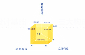 平面设计需要学些什么？